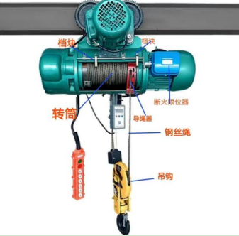 详解断火限位器对钢丝绳电动葫芦的保护作用